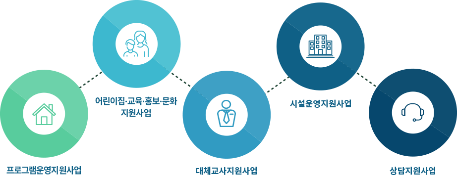 사업안내