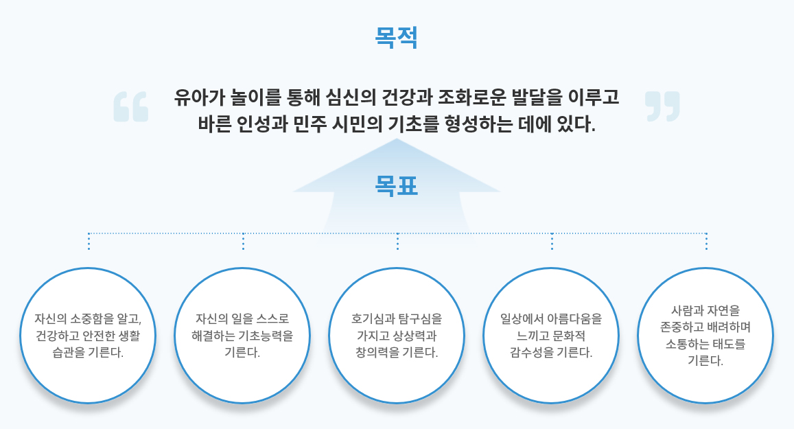 목적과 목표